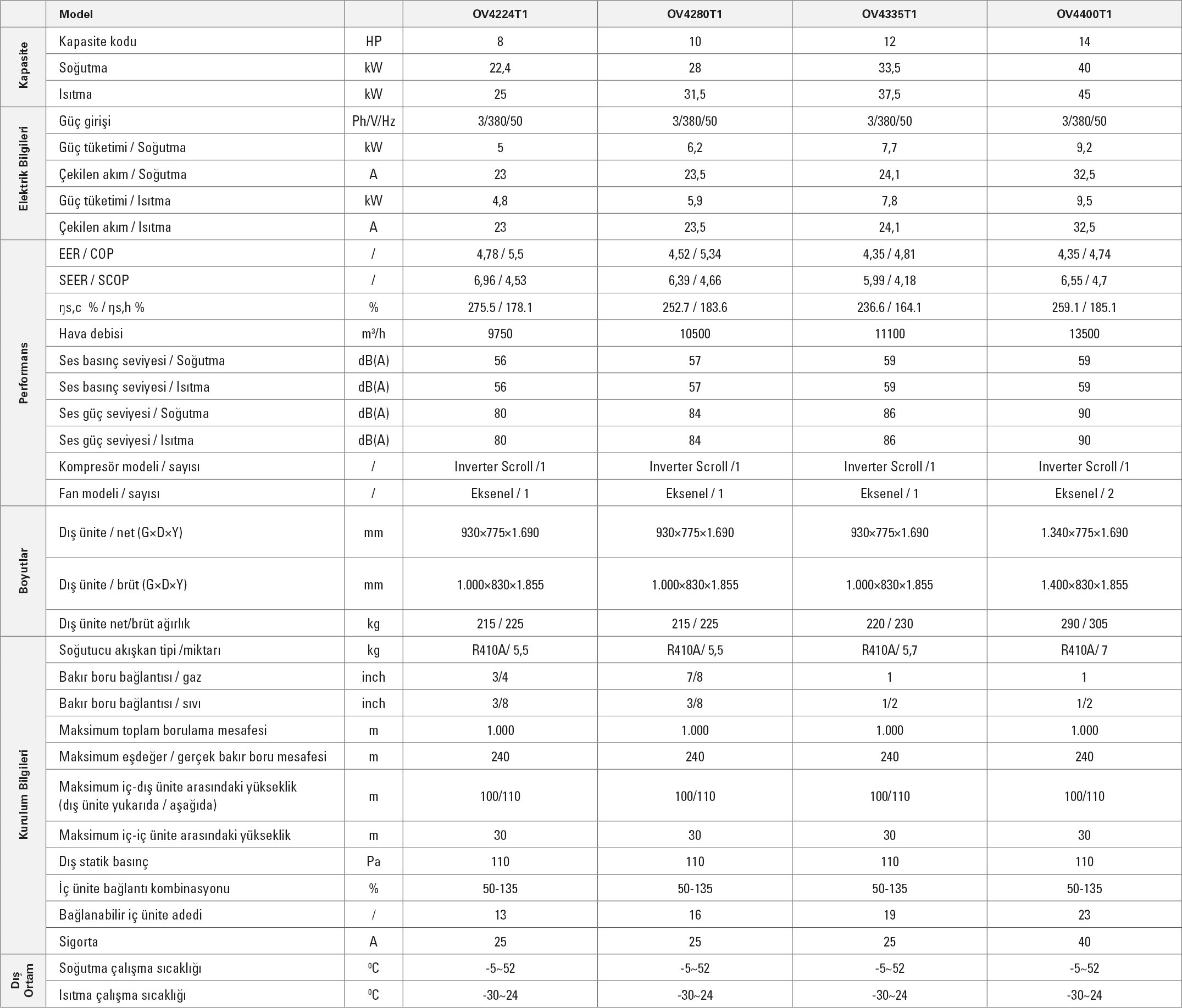 Vitoclima 444-S HR Teknik Tablo 8-14 HP