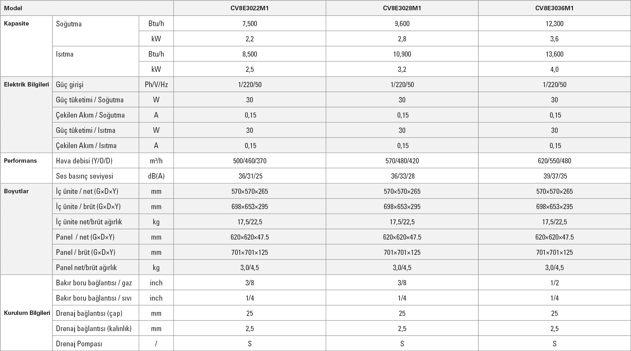 Viessmann VRF Kompakt 360 Kaset Tipi Teknik Tablo 7500-12300 BTU/h