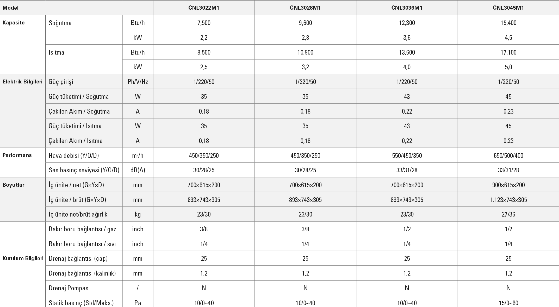 Viesmann VRF Kasetsiz Döşeme Tipi İç Ünite Teknik Tablo 7500-15400 BTU/h