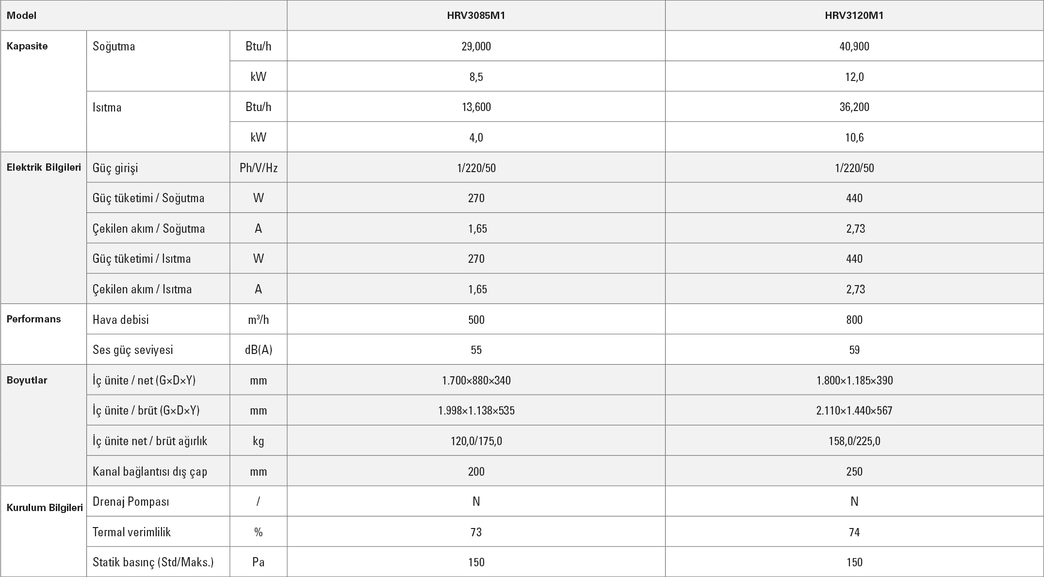 Viessmann VRF Isı Geri Kazanımlı DX İç Ünite Teknik Tablo 29000-40900 BTU/h