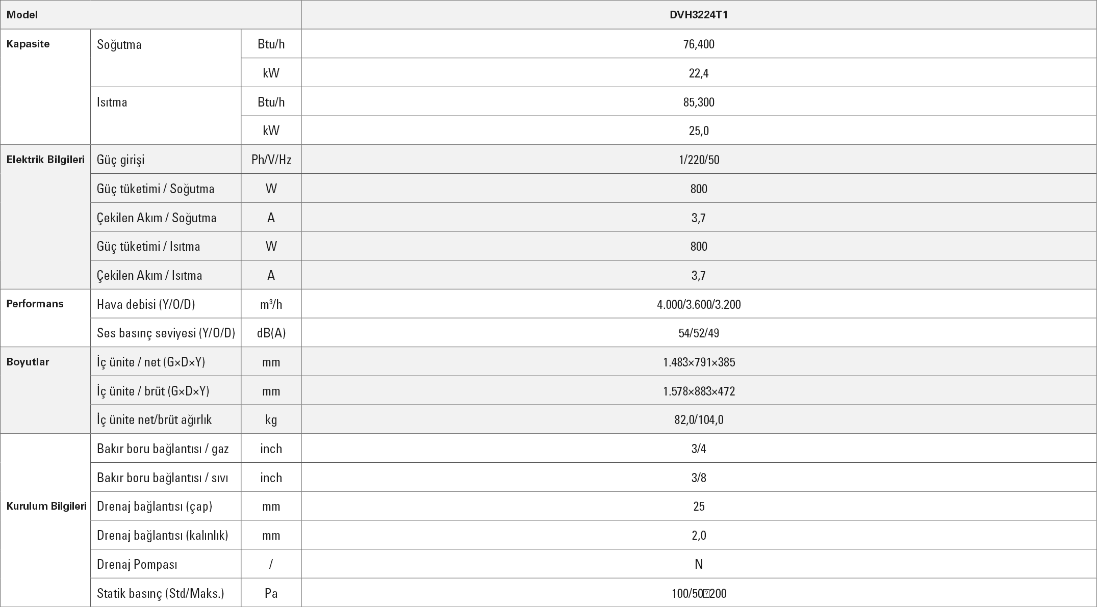 VİESSMANN VRF Yüksek Statik Basınçlı Kanallı İç Ünite Teknik Tablo 76400 BTU/h