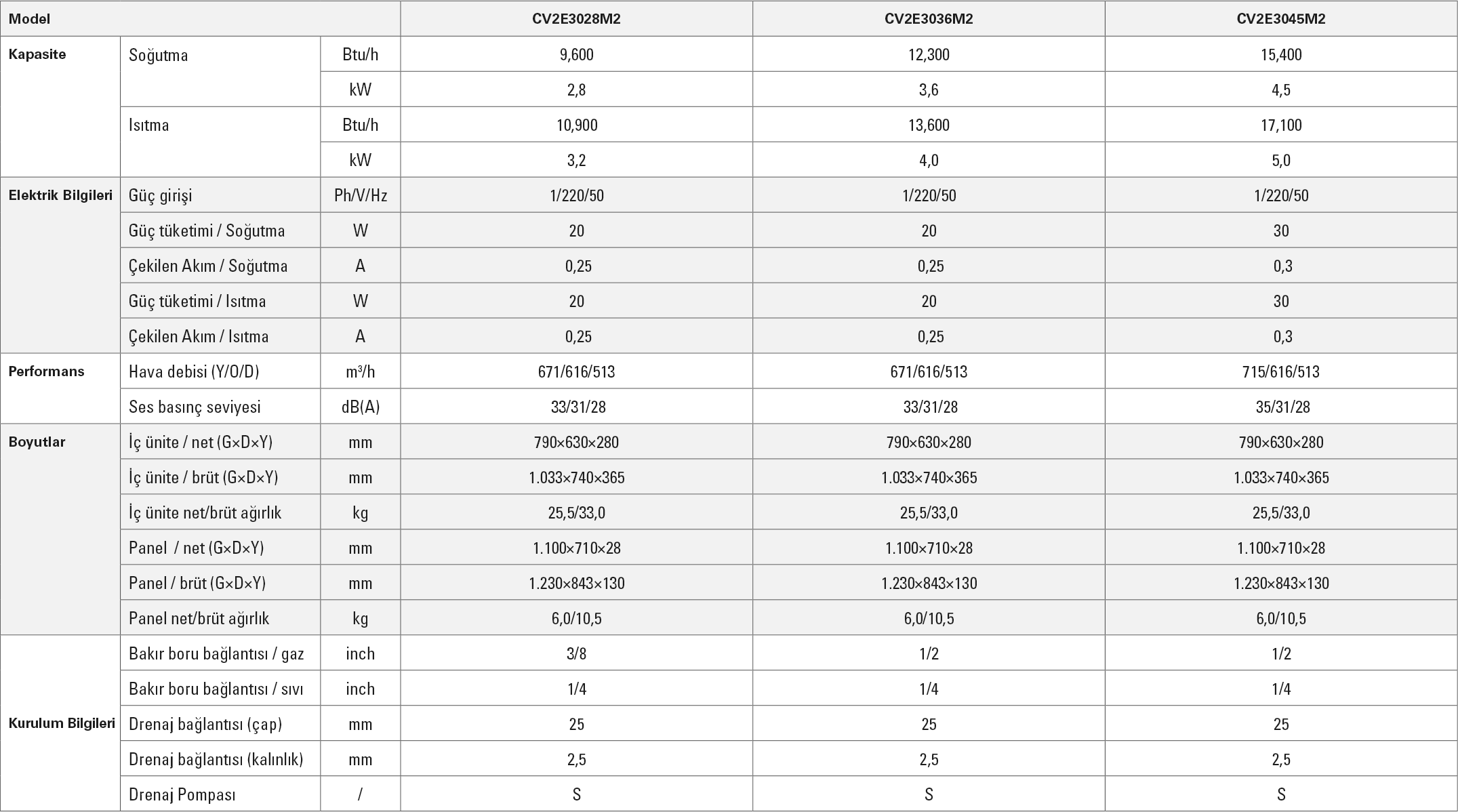 Viessmann VRF İki Yöne Kaset Tipi Teknik Tablo 9600-15400 BTU/h