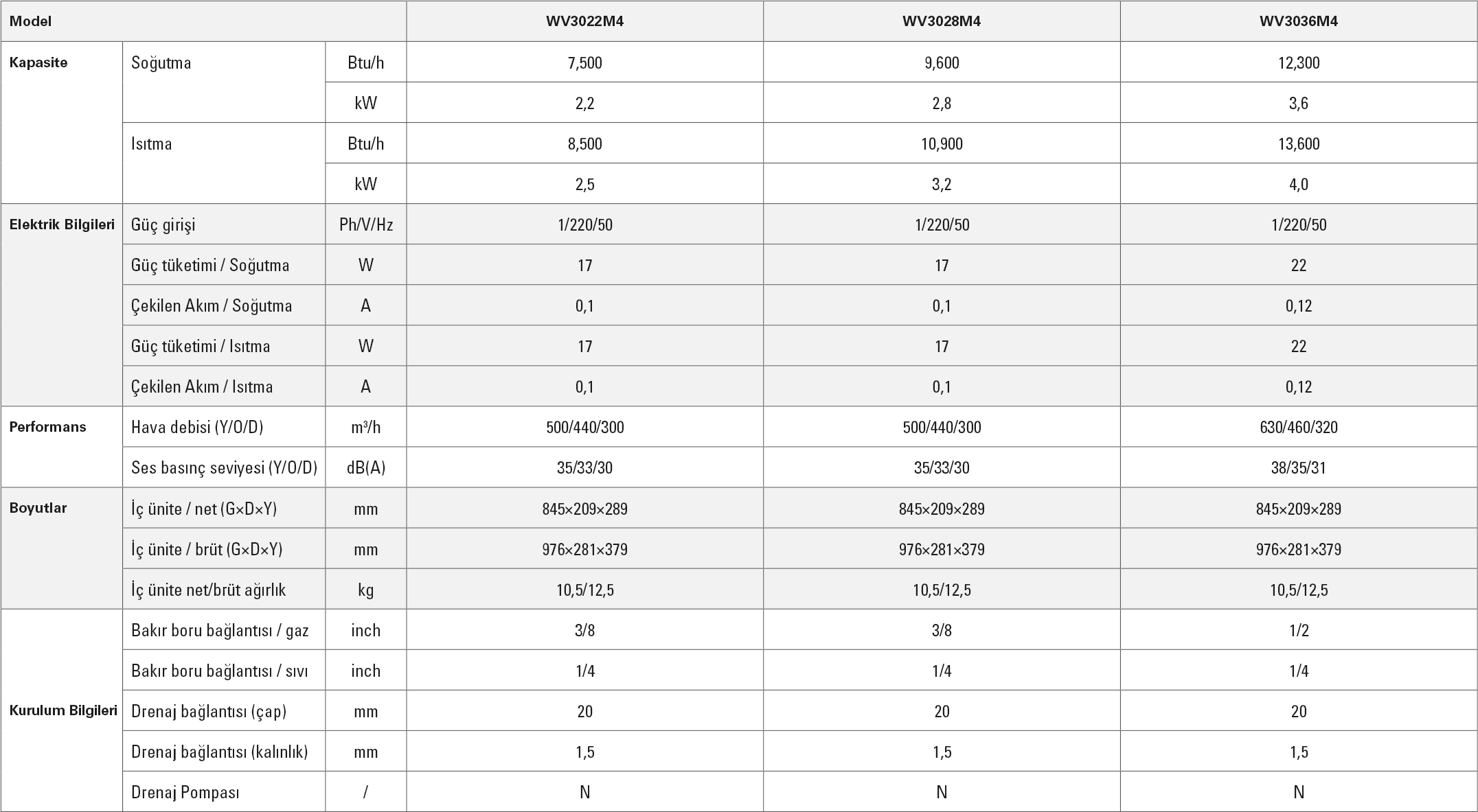 Viessmann Shine Duvar Tipi Teknik Tablo 7500-12300 BTU/h